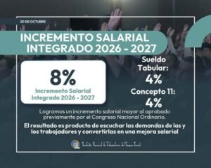 21 de Octubre: el SNTSS publica aumento salarial del 8% global